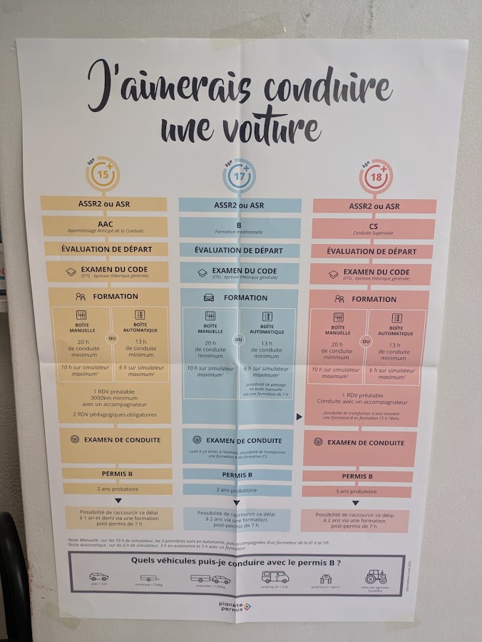 Auto Ecole LE PERMIS