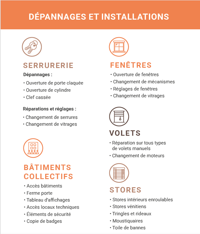 AMP : Dépannages et réparations en serrurerie, volets roulants , fenêtres à Tarare et environs