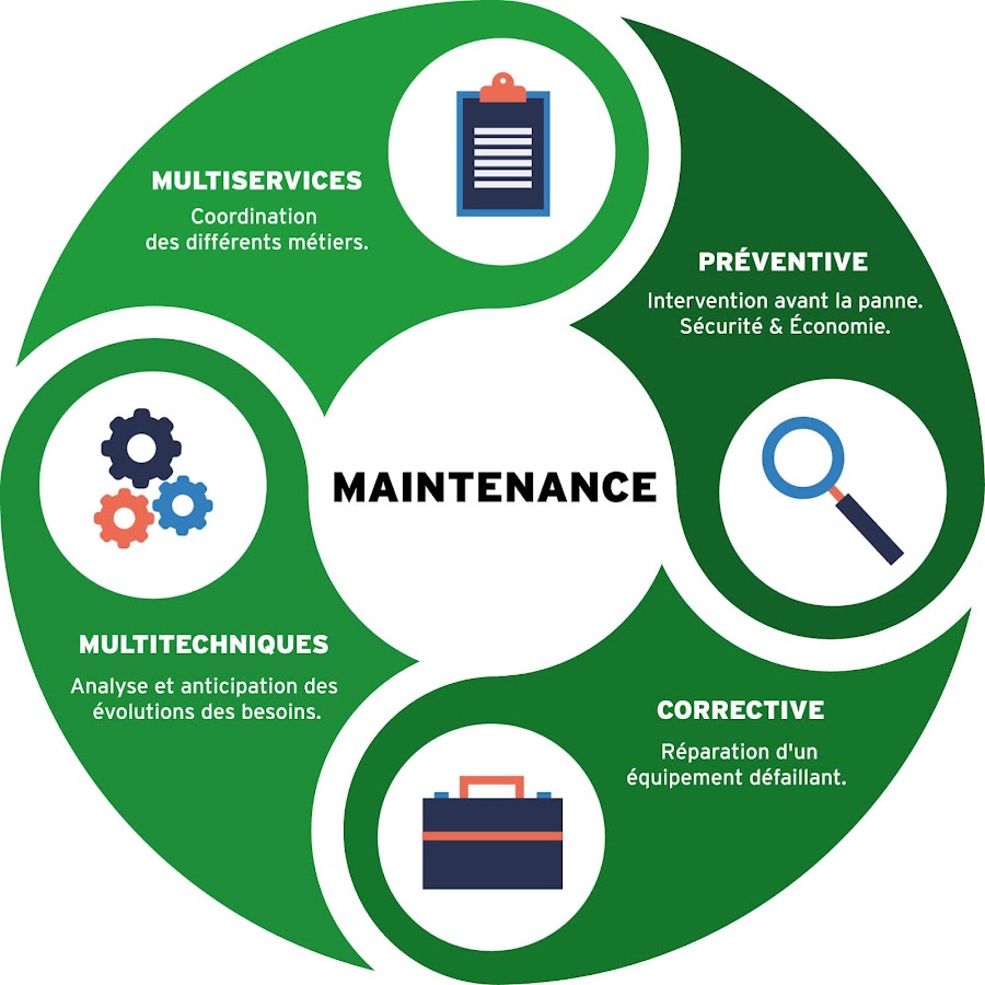 Sam green général maintenance